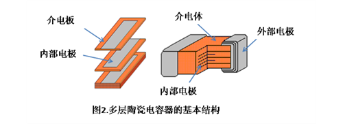 村田貼片電容