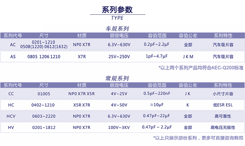 國(guó)巨貼片電容