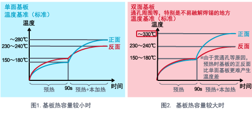 貼片電容