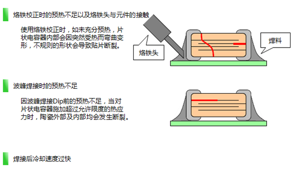 貼片電容